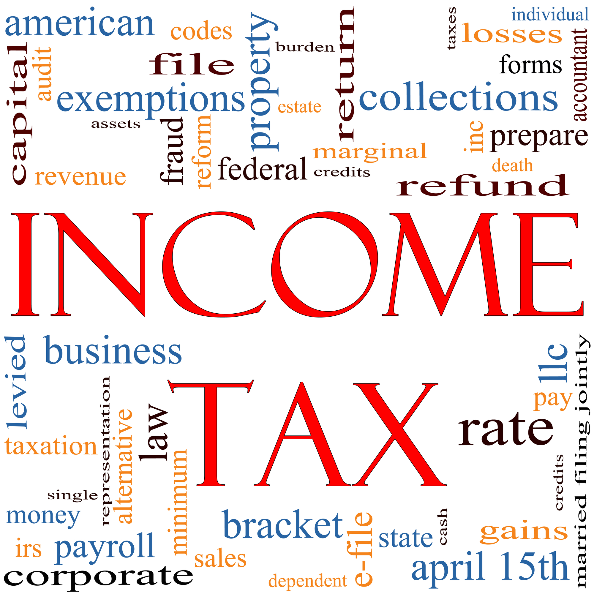 How are LLCs Taxed?
